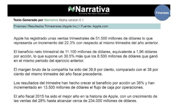 Noticia sobre Apple escrita por el robot Gabriele y evaluada por 145 periodistas