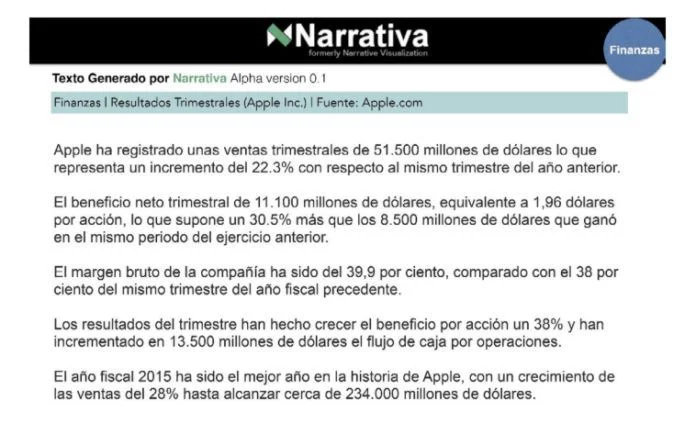 Noticia sobre Apple escrita por el robot Gabriele y evaluada por 145 periodistas