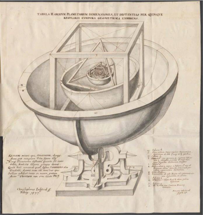 modelo original de Kepler del Sistema Solar