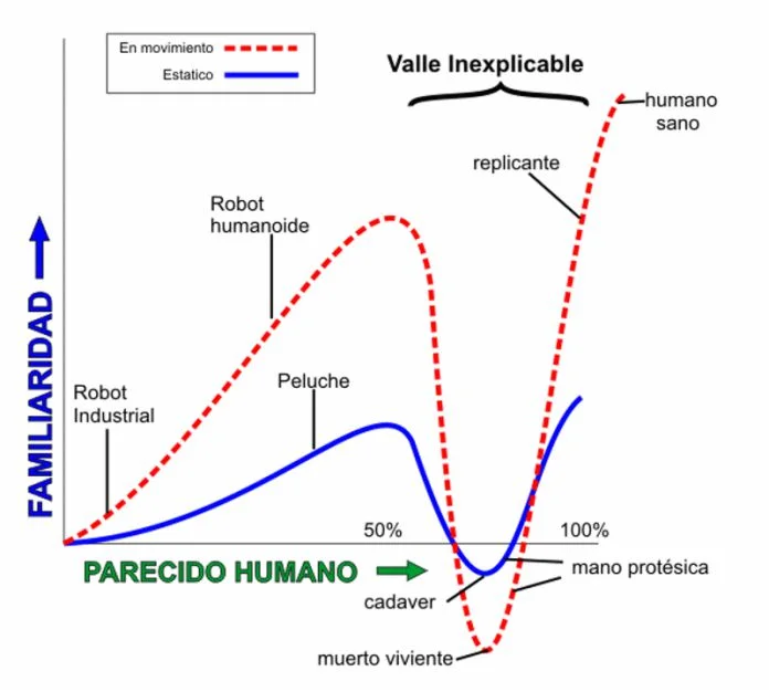 valle inquietante