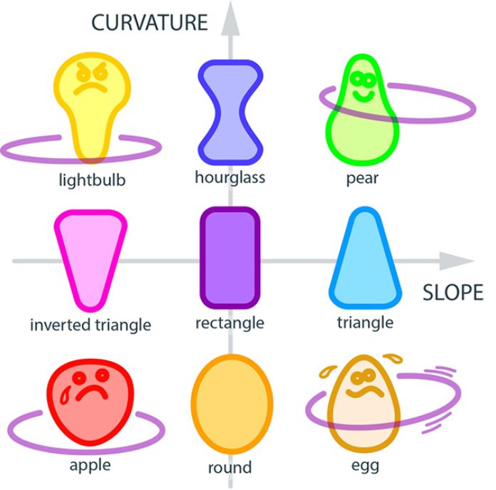 formas del hula hula