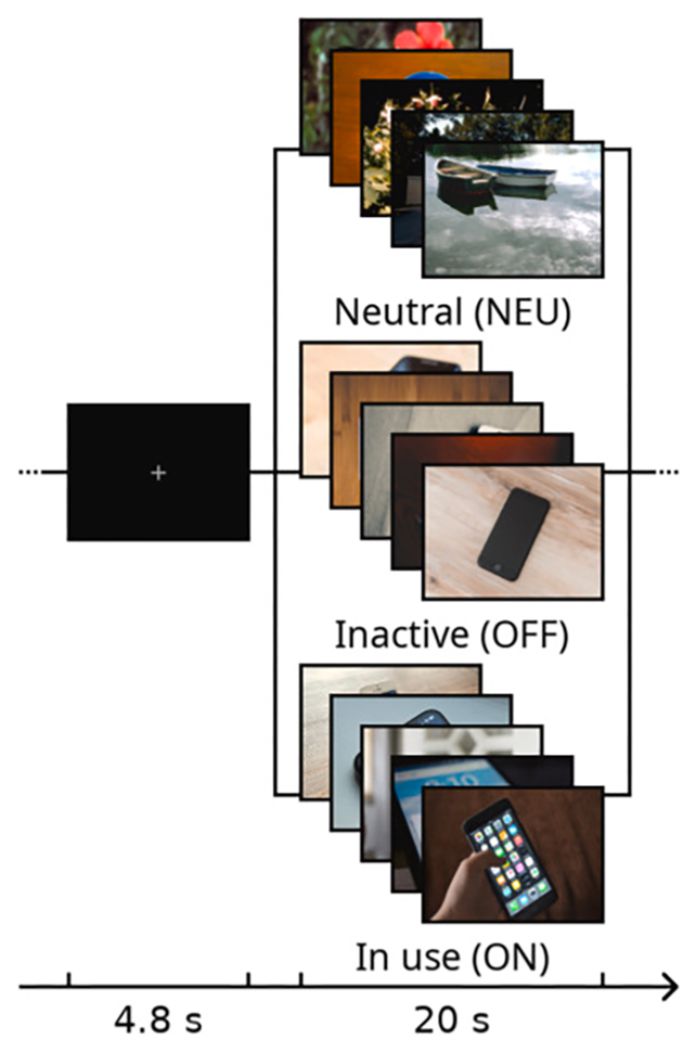 imágenes de teléfonos y otros objetos para estimular la actividad cerebral